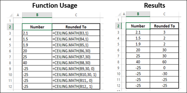Ceiling Math Function Tutorialspoint