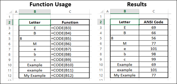 CODE Function