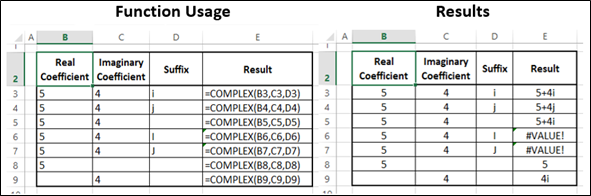 COMPLEX Function