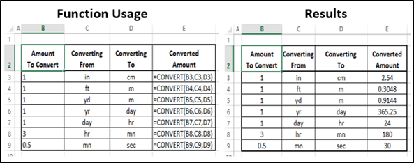 CONVERT Function