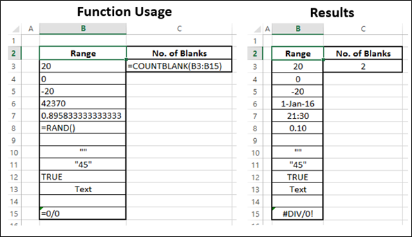 CountBlank Function