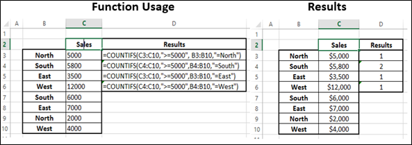 CountIfs Function