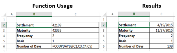 COUPDAYBS Function