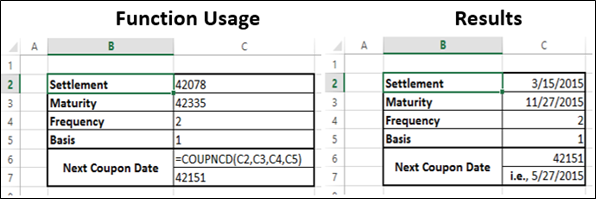 COUPNCD Function