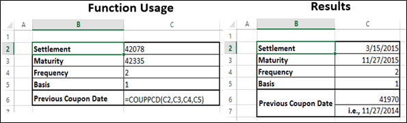 COUPPCD Function