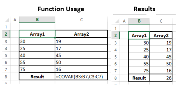 COVAR Function
