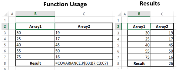 Covariance .P Function