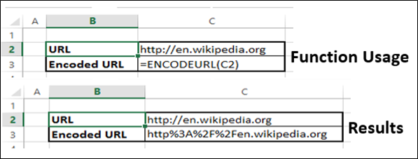 ENCODEURL Function