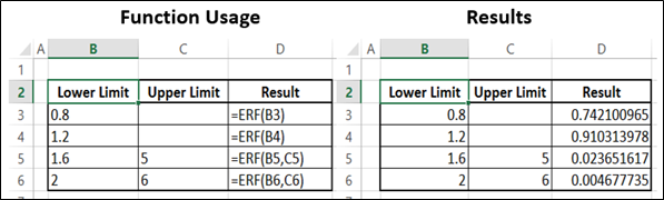 ERF Function