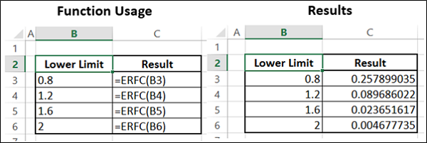 ERFC Function