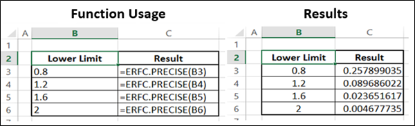 ERFC.PRECISE Function