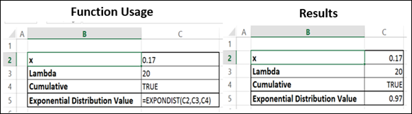 EXPONDIST Function