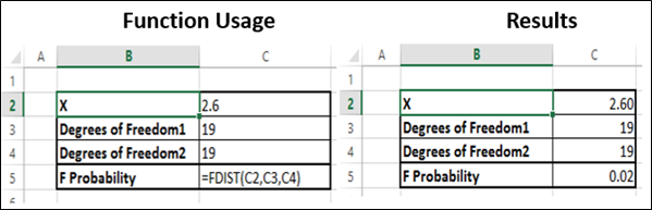 FDIST Function