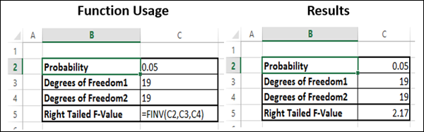 FINV Function