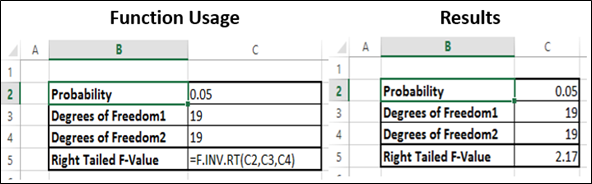 F.Inv.Rt Function