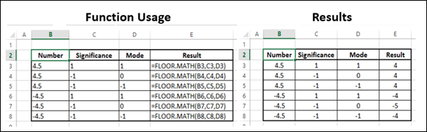 FLOOR.MATH Function