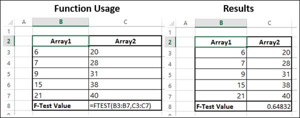 FTEST Function