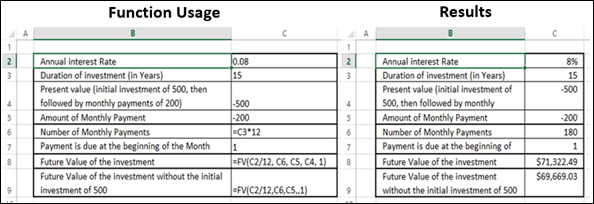 FV Function