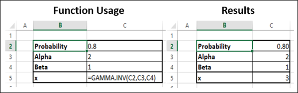 Gamma Inv Function