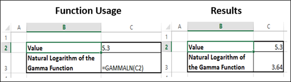 GammaLN Function