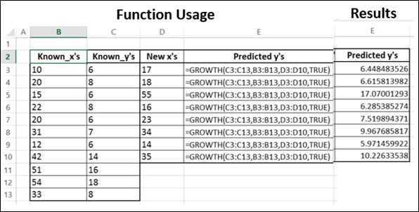 Growth Function Usage