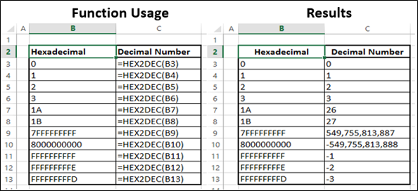 HEX2DEC Function