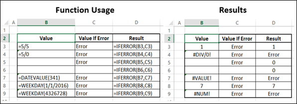 IFERROR Function