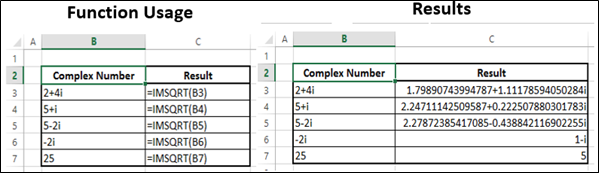 IMSQRT Function