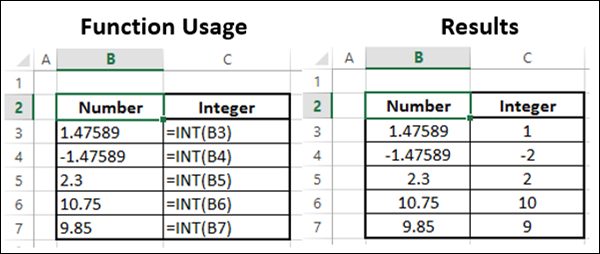 INT Function