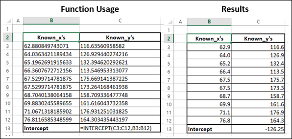 Intercept Function