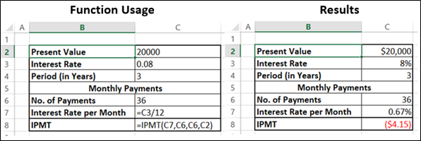 IPMT Function