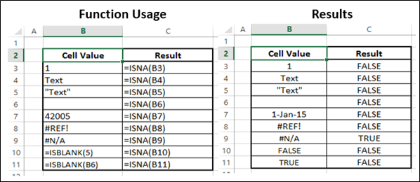 ISNA Function