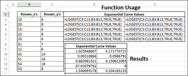 Logest Function