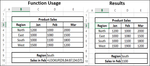 Lookup Vector Form Function