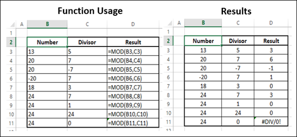 MOD Function