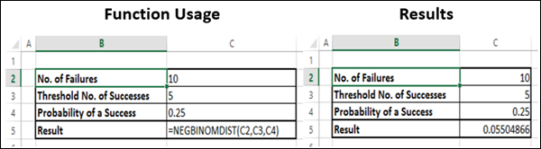 NEGBINOMDIST Function