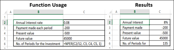 NPER Function