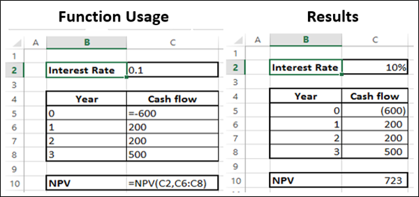 NPV Function