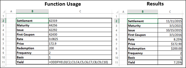 ODDFYIELD Function