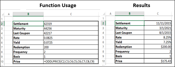 ODDLPRICE Function