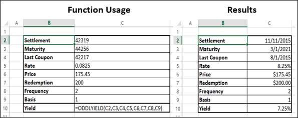 ODDLYIELD Function