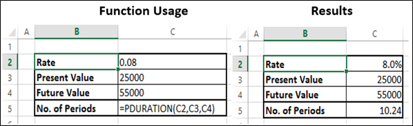 PDURATION Function