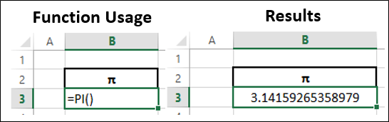 PI Function