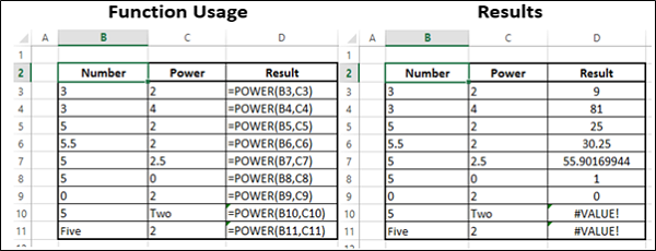 POWER Function