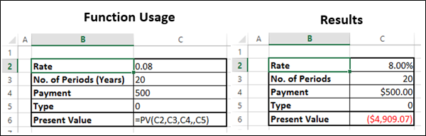 PV Function