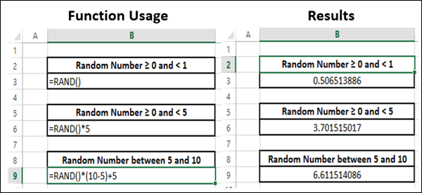 RAND Function