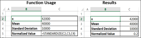 Standardize Function