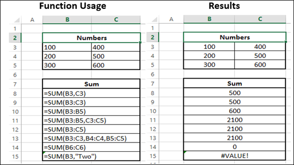 SUM Function