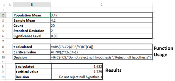 TINV Function