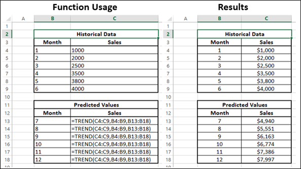 Trend Function